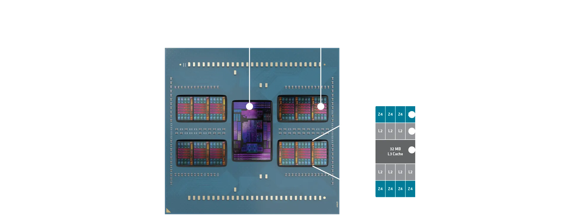 AMD EPYC 9654 4th Gen 9004 Series 96-Core Server Processor SP5 DDR5 PCIe 5.0