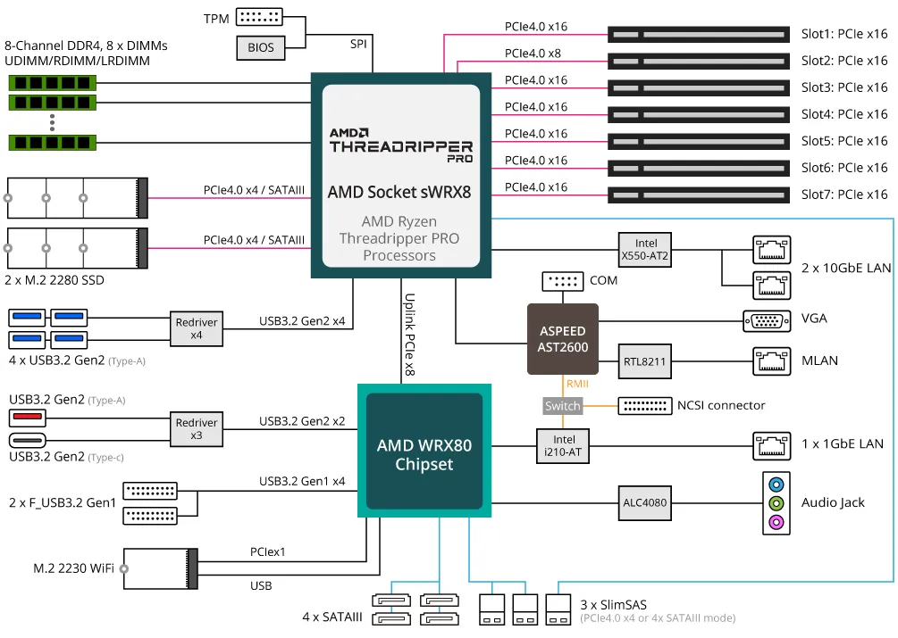 Gigabyte Server Motherboard Mc62 G40 Blockdiagram