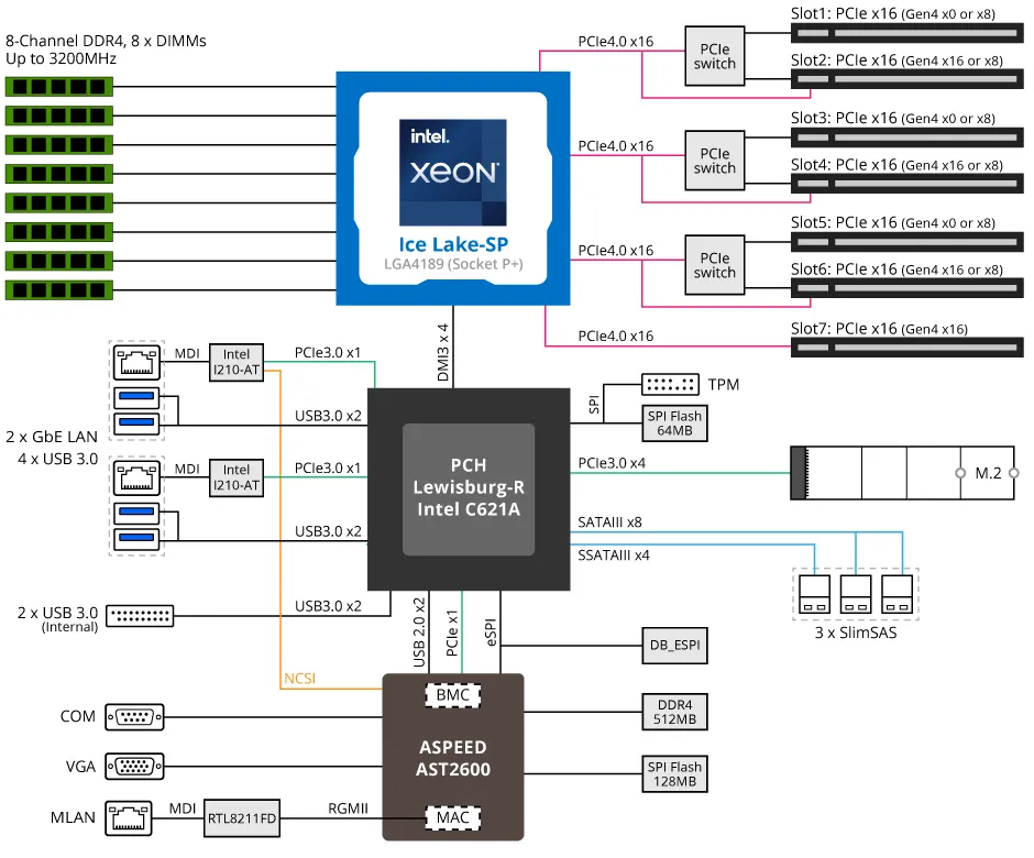 Gigabyte Server Motherboard Mu72 Su0 Blockdiagram Gigabyte Server Motherboard Mu72 Su0 Blockdiagram