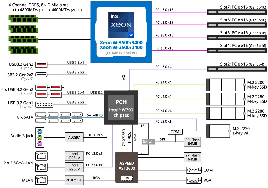 Gigabyte Server Motherboard Mw53 Hp0 Blockdiagram