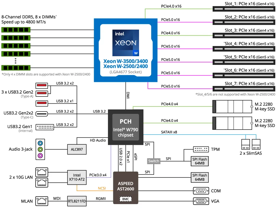 Gigabyte Server Motherboard Mw83 Rp0 Blockdiagram