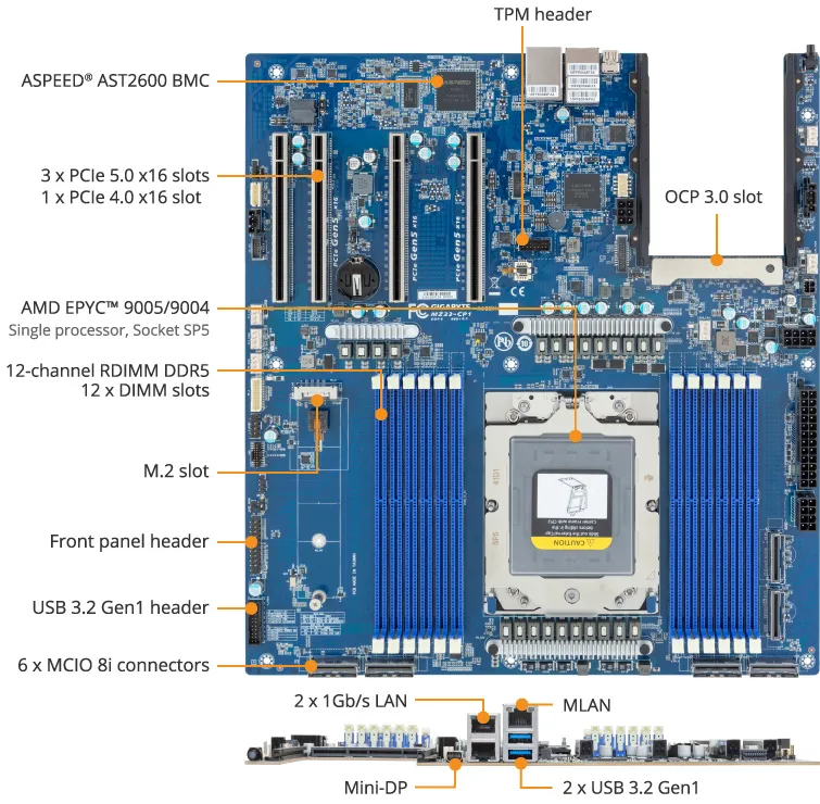 Gigabyte Server Motherboard Mz33 Cp1 Productoverview